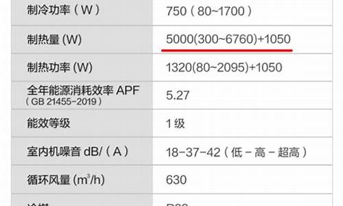 买空调须知_买空调注意哪些参数