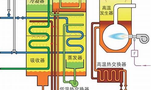 溴化锂空调工作原理_溴化锂空调工作原理图