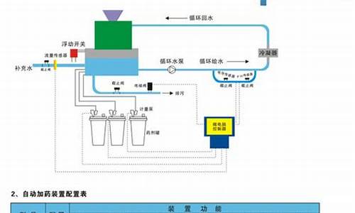 中央空调加药_中央空调加药装置怎么安装