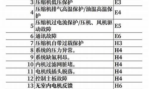 格力空调故障代码一览表查询_格力空调故障代码一览表