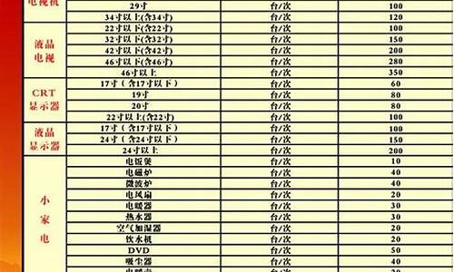 美的小家电维修部_美的小家电维修价格表