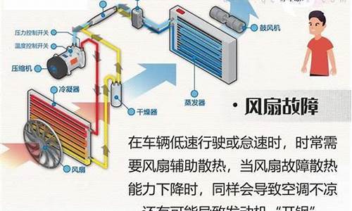 空调不冷的几个原因_空调不冷是怎么办