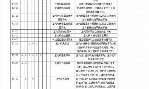 松下空调故障代码大全及故障原因_松下空调故障代码106