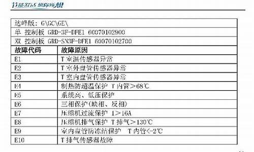 空调代码e3_空调代码e3什么故障