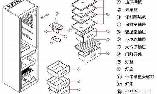 风冷电冰箱结构图_风冷电冰箱结构图解