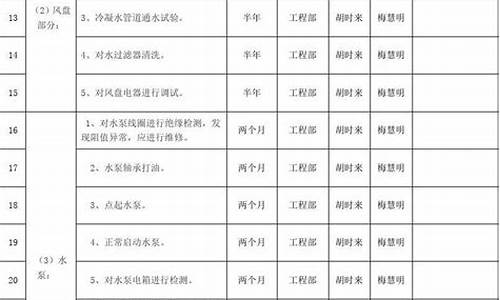 中央空调维保方案标准及规范_中央空调维保方案标准及规范最新