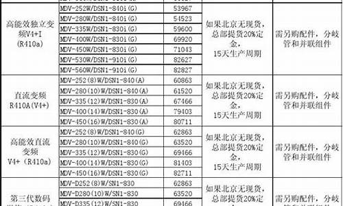 重庆美的空调价格表_重庆美的空调价格表及图片