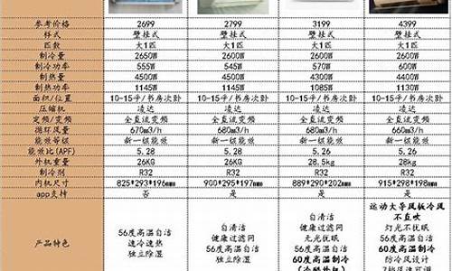 空调型号及参数大全表_空调型号及参数大全表图片