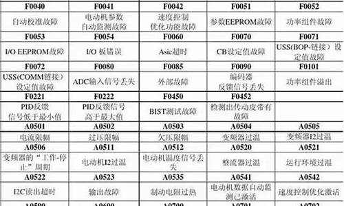 西门子冰箱故障代码表_西门子冰箱故障代码表大全