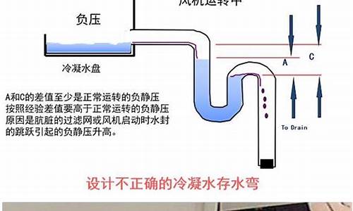 空调冷凝水盘_空调冷凝水盘在哪里