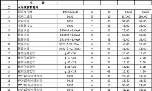 安装空调价格表_安装空调价格表25易7下4拉p