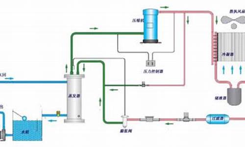 工业空调冷凝水_工业空调冷凝水排放国家规定