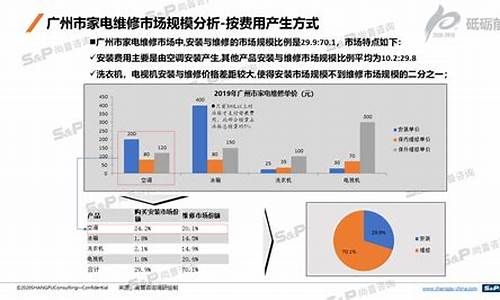 广州家电维修电子市场_广州家电维修电子市场在哪里