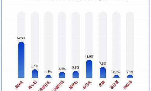 山西中央空调市场分析报告