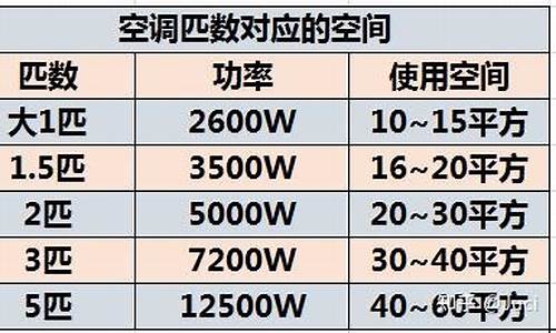 家用空调功率_家用空调功率是多少w