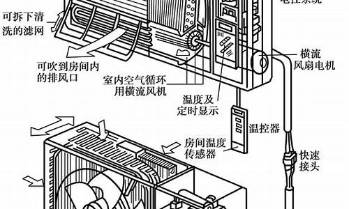 壁挂空调结构图_壁挂空调结构图解 示意图