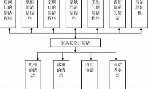 客房冰箱清洁程序_客房冰箱清洁程序有哪些