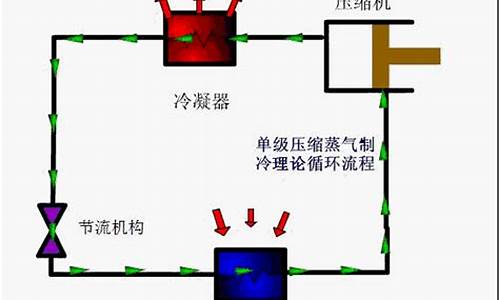 家用空调工作原理动画演示_家用空调工作原理动画演示视频