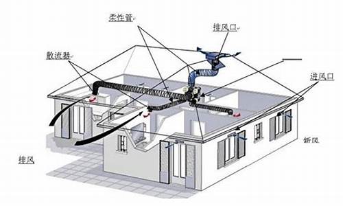 家用通风空调_家用通风空调怎么开