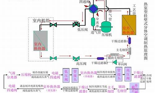 家用分体式空调原理图_家用分体式空调原理图解