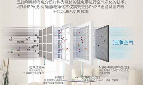 如何利用空调净化空气_如何利用空调净化空气的方法