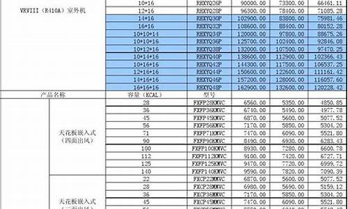 大金空调报价明细表_大金空调报价明细表n系列