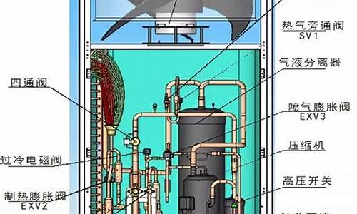 多联机空调结构_多联机空调结构图
