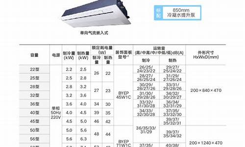 大金3匹空调尺寸_大金3匹空调尺寸一览表