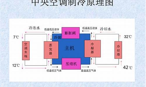 地热中央空调原理_地热中央空调原理图