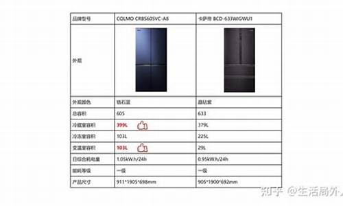 colmo冰箱和卡萨帝冰箱哪个好_colmo冰箱和卡萨帝冰箱哪个好知乎