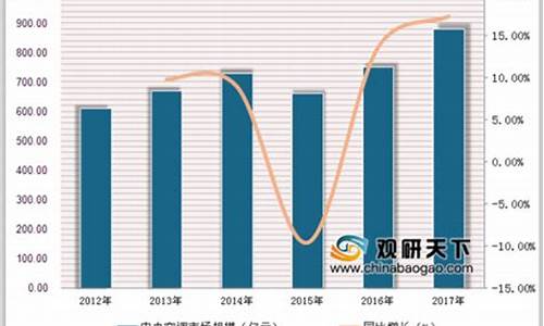 商用中央空调市场分析_商用中央空调市场占有率