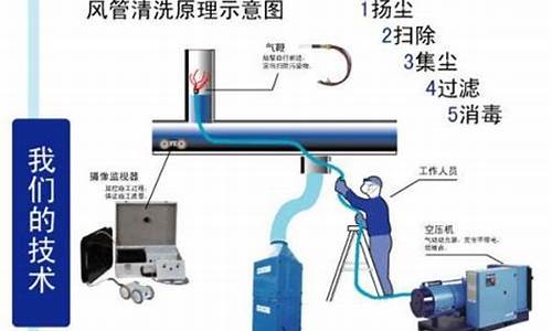 合肥中央空调风管清洗_合肥中央空调风管清洗公司